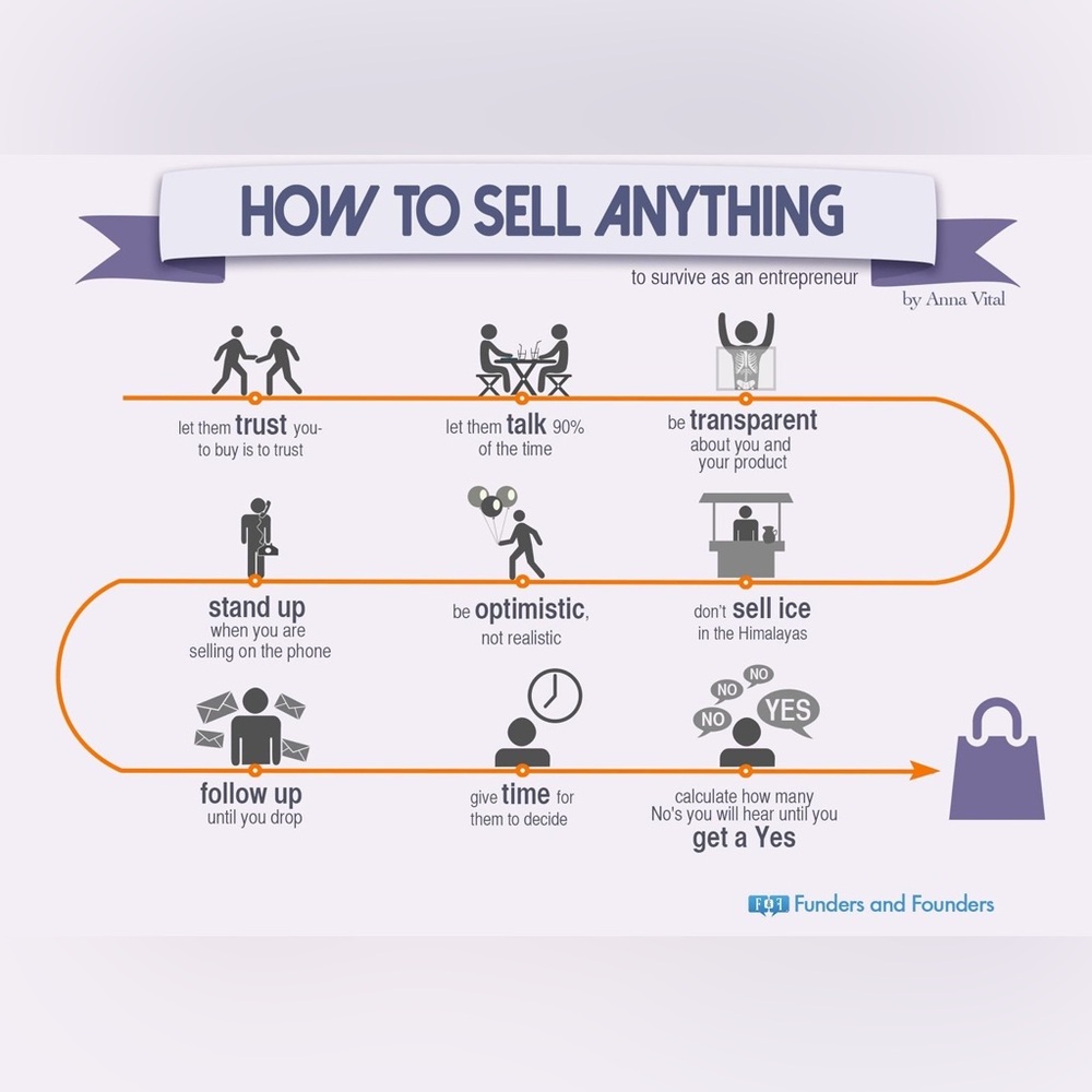 How to Sell Anything Chart